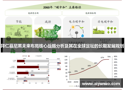 拜仁慕尼黑未来布局核心战略分析及其在全球足坛的长期发展规划