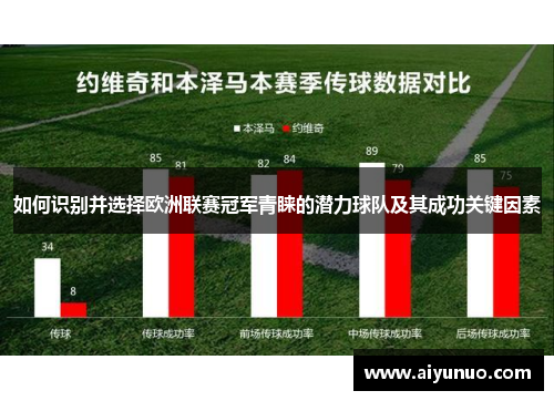 如何识别并选择欧洲联赛冠军青睐的潜力球队及其成功关键因素
