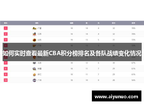 如何实时查看最新CBA积分榜排名及各队战绩变化情况