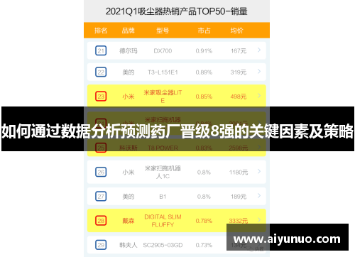 如何通过数据分析预测药厂晋级8强的关键因素及策略