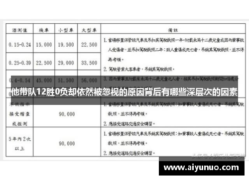 他带队12胜0负却依然被忽视的原因背后有哪些深层次的因素