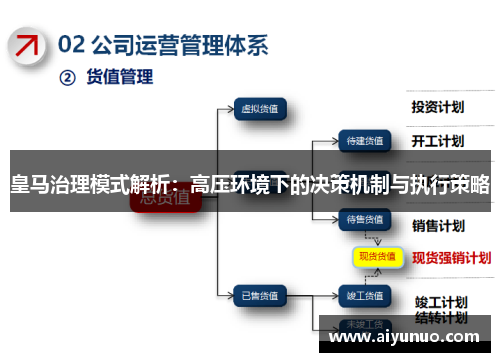 皇马治理模式解析：高压环境下的决策机制与执行策略