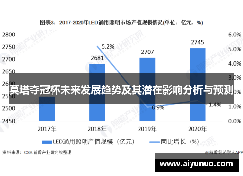 莫塔夺冠杯未来发展趋势及其潜在影响分析与预测 莫塔夺冠杯未来发展趋势及其潜在影响分析与预测